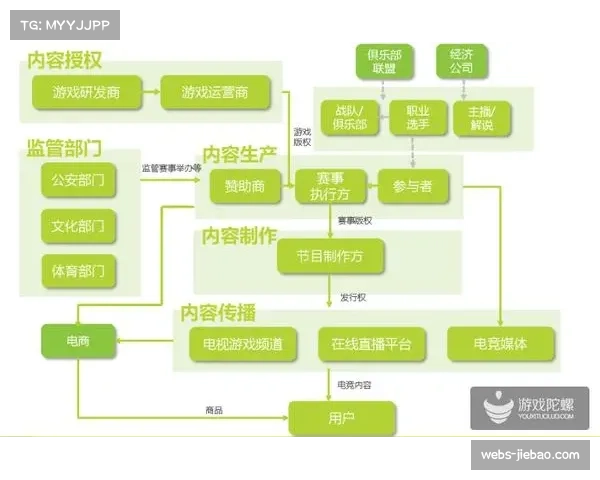 全球电竞产业生态以赛事体系建设为核心推动融合发展路径研究